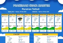 BMKG: Tolitoli, Buol dan Parimo Berpotensi Hujan