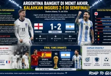 Argentina Bangkit, Taklukkan Inggris dan Melaju ke Final