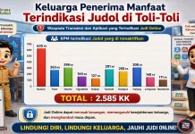 2.585 KK di Tolitoli Terindikasi Judi Online, Bansos Dihentikan