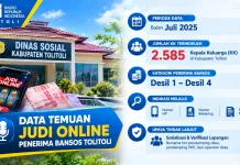 Dinsos Tolitoli Verifikasi 2.585 KK Terindikasi Judi Online