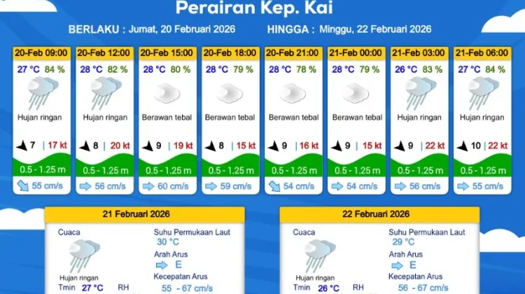 RRI.co.id - Prakiraan Cuaca Jumat 20 Februari 2026