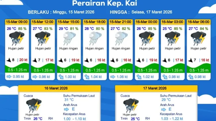 Prakiraan Cuaca Minggu 15 Maret 2026