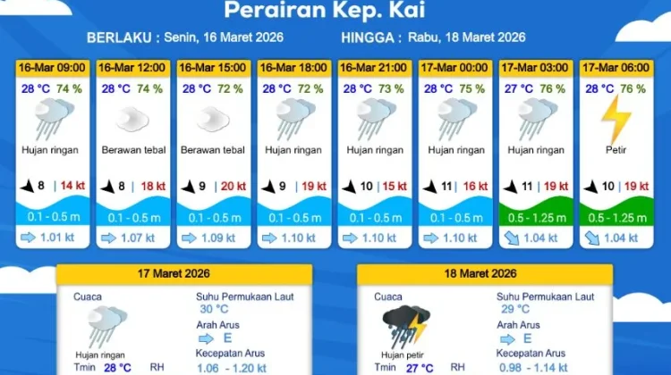 Prakiraan Cuaca Senin 16 Maret 2026