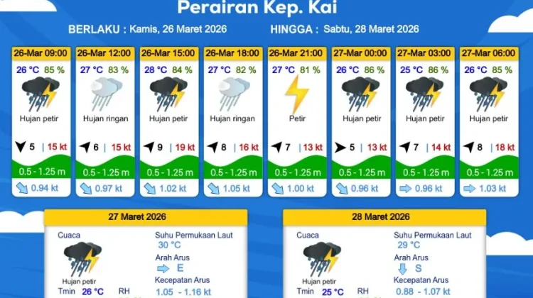 Prakiraan Cuaca Kamis 26 Maret 2026