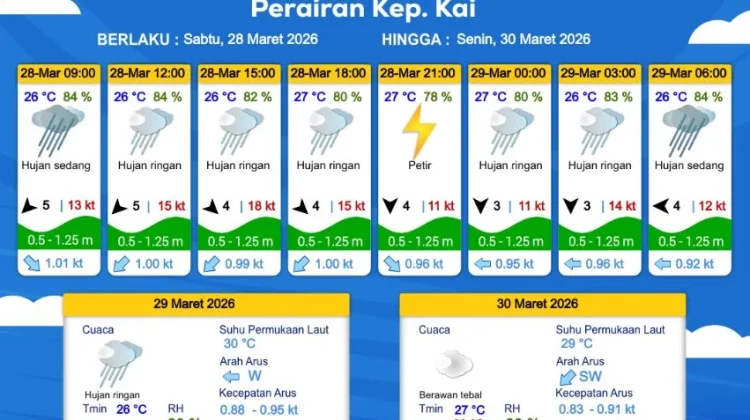 Prakiraan Cuaca Sabtu 28 Maret 2026