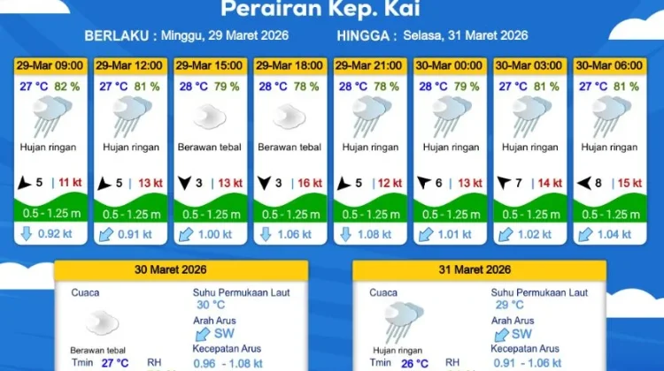 Prakiraan Cuaca Minggu 29 Maret 2026