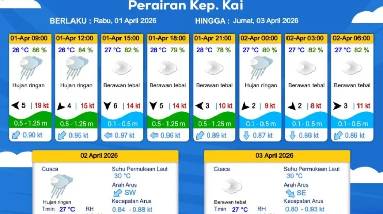 Prakiraan Cuaca Rabu 1 April 2026