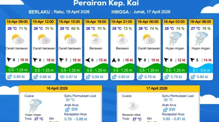 Prakiraan Cuaca Rabu 15 April 2026
