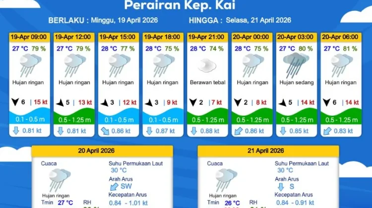 Prakiraan Cuaca Sabtu 18 April 2026