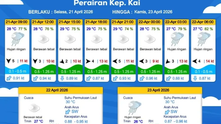 Prakiraan Cuaca Selasa 21 April 2026