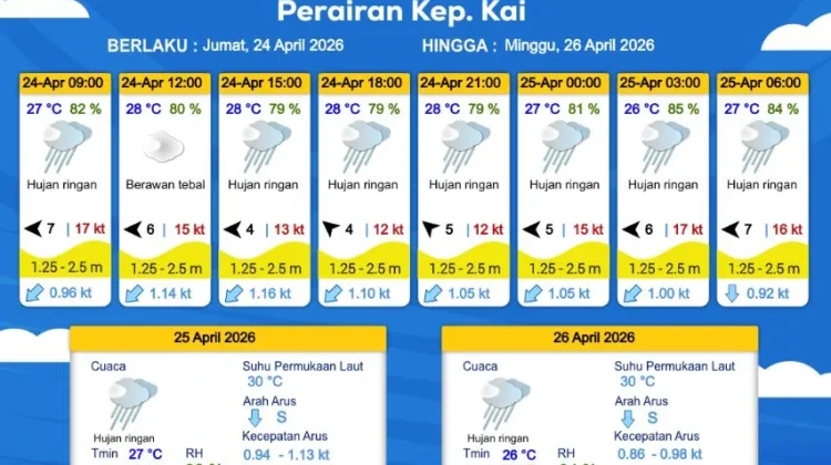 Prakiraan Cuaca Jumat 24 April 2026