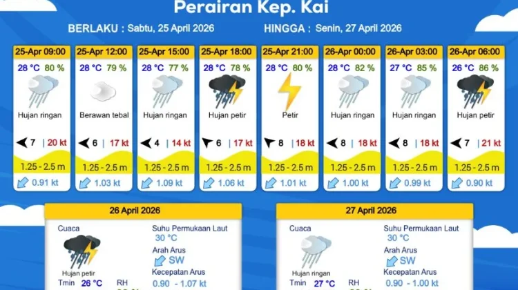 Prakiraan Cuaca Sabtu 25 April 2026