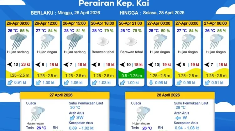 Prakiraan Cuaca Minggu 26 April 2026