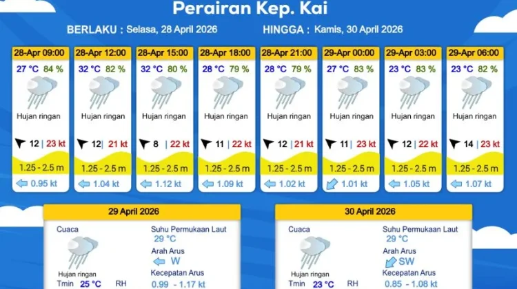 Prakiraan Cuaca Selasa 28 April 2026
