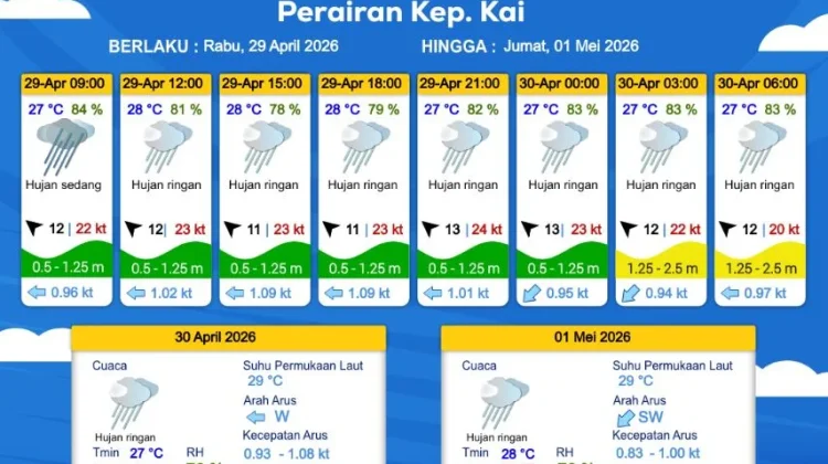 Prakiraan Cuaca Rabu 29 April 2026