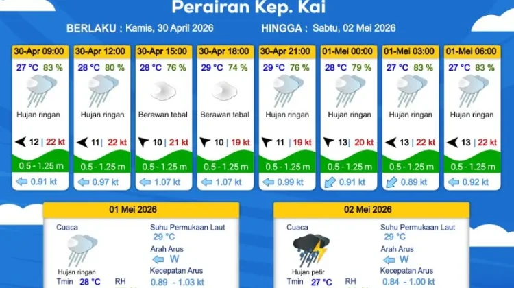 Prakiraan Cuaca Kamis 30 April 2026