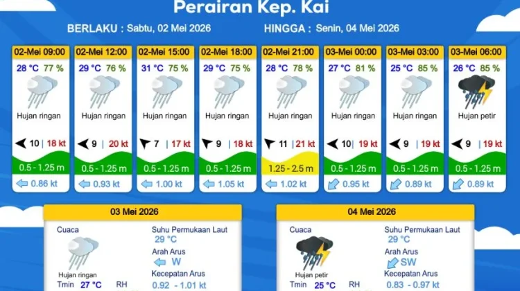 Prakiraan Cuaca Sabtu 2 Mei 2026
