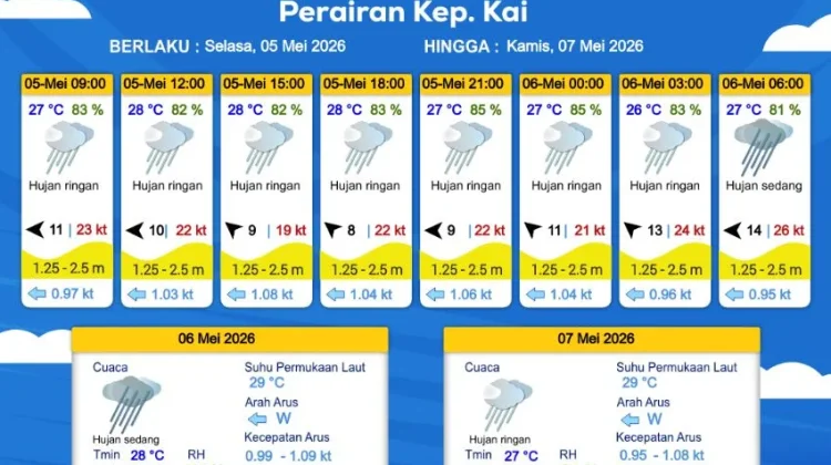 Prakiraan Cuaca Selasa 5 Mei 2026