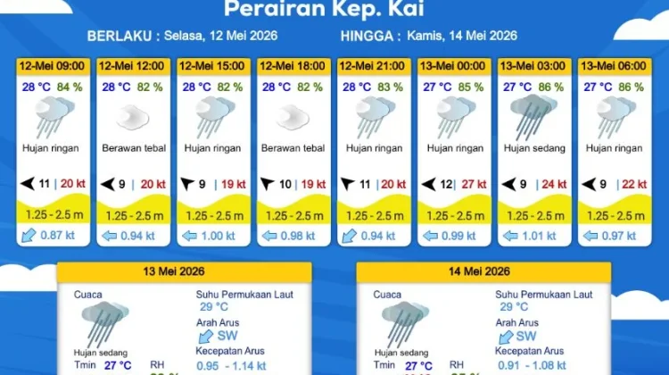 Prakiraan Cuaca Minggu 10 Mei 2026