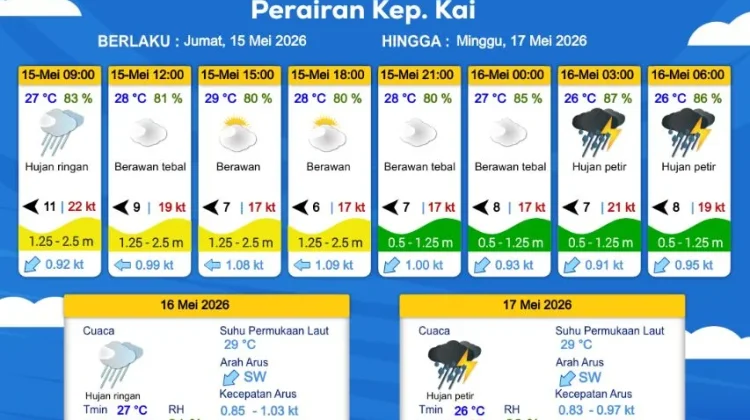 Prakiraan Cuaca Jumat 15 Mei 2026