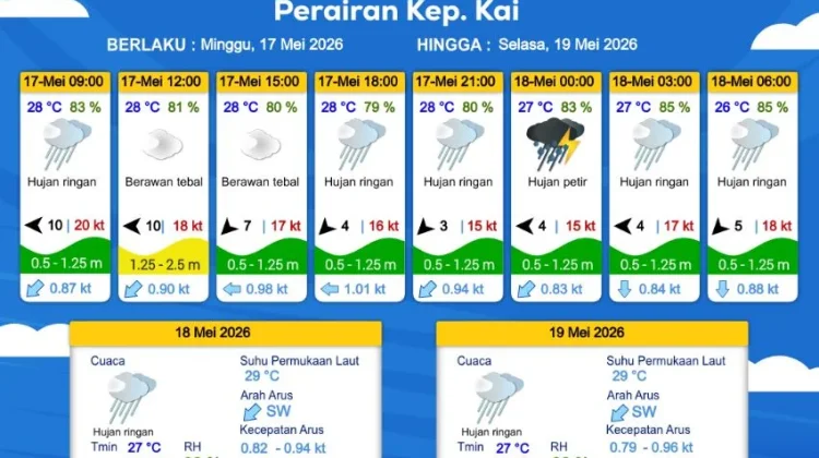 Prakiraan Cuaca Minggu 17 Mei 2026