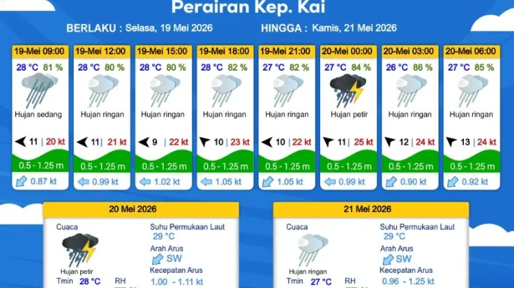 Prakiraan Cuaca Selasa 19 Mei 2026
