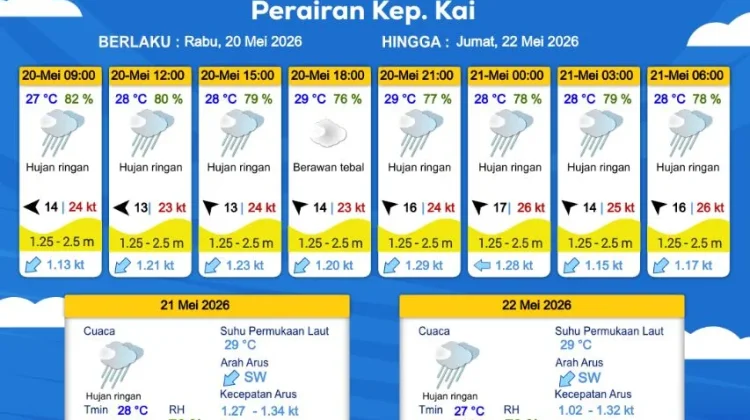 Prakiraan Cuaca Rabu 20 Mei 2026