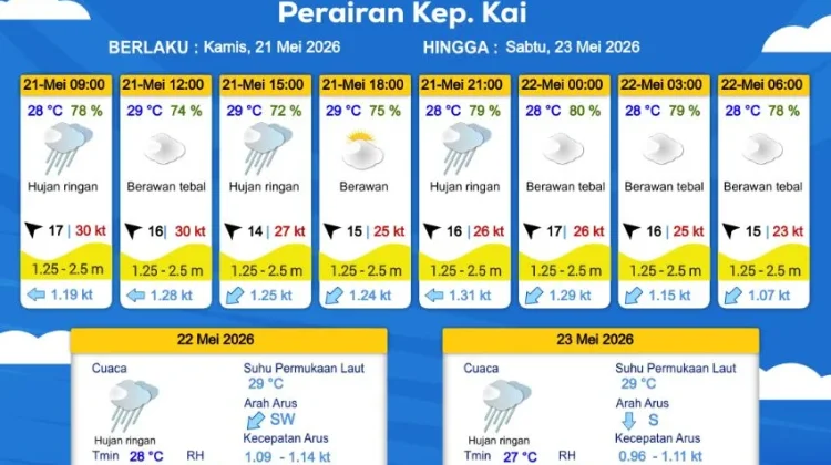 Prakiraan Cuaca Kamis 21 Mei 2026