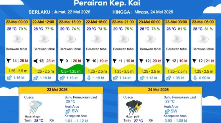 Prakiraan Cuaca Jumat 22 Mei 2026