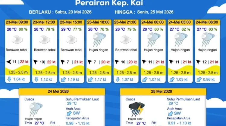 Prakiraan Cuaca Sabtu 23 Mei 2026