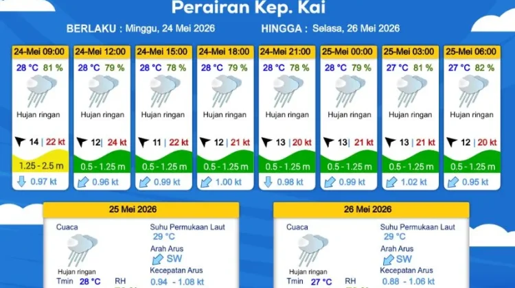 Prakiraan Cuaca Minggu 24 Mei 2026
