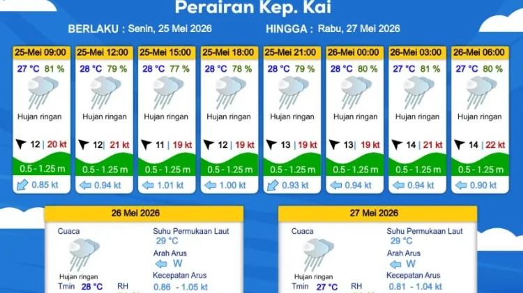 Prakiraan Cuaca Senin 25 Mei 2026