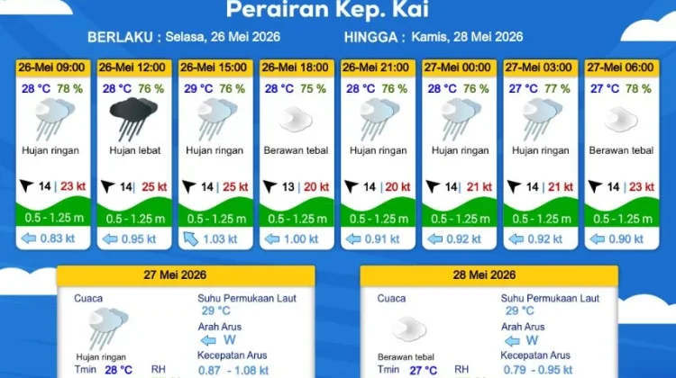 Prakiraan Cuaca Selasa 26 Mei 2026