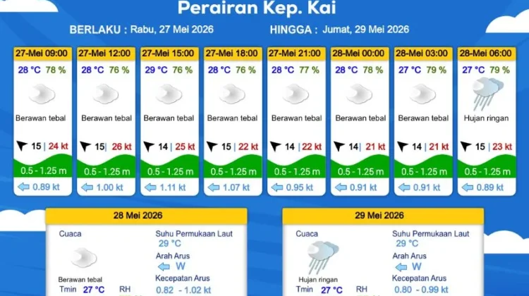 Prakiraan Cuaca Rabu 27 Mei 2026