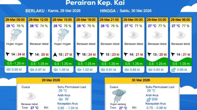 Prakiraan Cuaca Kamis 28 Mei 2026