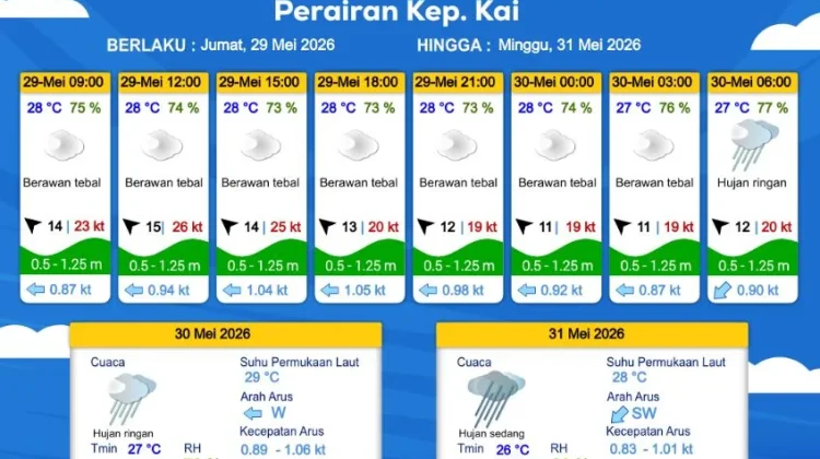 Prakiraan Cuaca Jumat 29 Mei 2026