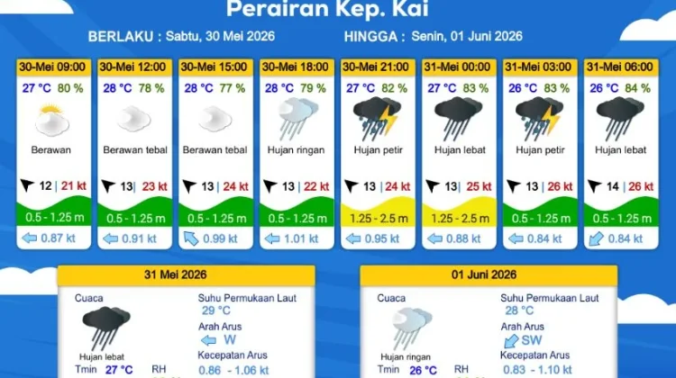 Prakiraan Cuaca Sabtu 30 Mei 2026