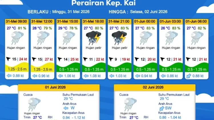 Prakiraan Cuaca Minggu 31 Mei 2026