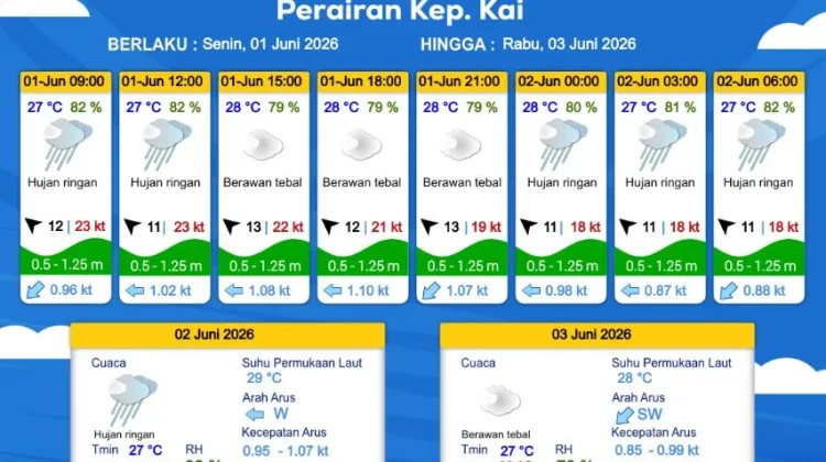 Prakiraan Cuaca Senin 1 Juni 2026