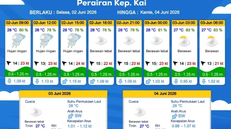Prakiraan Cuaca Selasa 2 Juni 2026