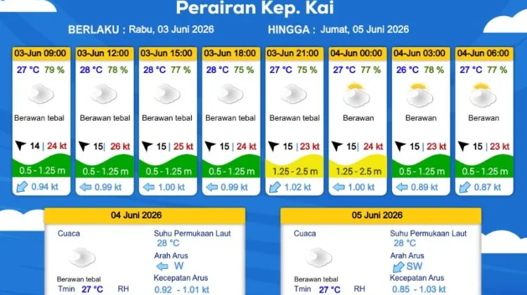 Prakiraan Cuaca Rabu 3 Juni 2026