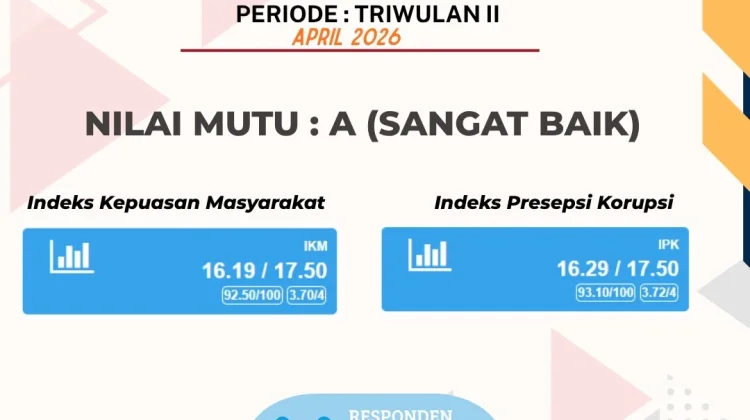 Kantah Malra Raih Nilai Mutu A pada Survei IKM dan IPK Triwulan II 2026