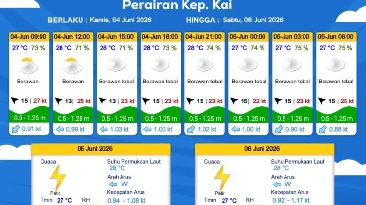 Prakiraan Cuaca Kamis 4 Juni 2026
