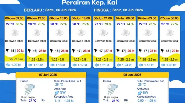Prakiraan Cuaca Sabtu 6 Juni 2026
