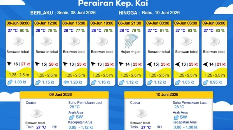 Prakiraan Cuaca Senin 1 Juni 2026