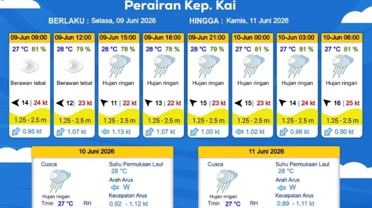 Prakiraan Cuaca Selasa 9 Juni 2026