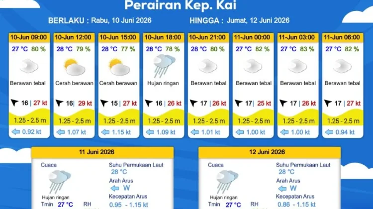 Prakiraan Cuaca Rabu 10 Juni 2026