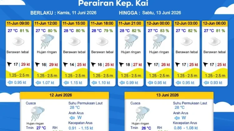 Prakiraan Cuaca Kamis 11 Juni 2026