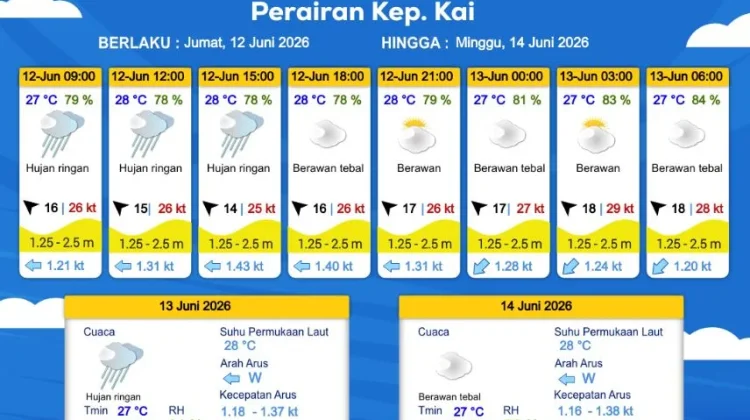 Prakiraan Cuaca Jumat 12 Juni 2026