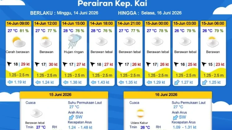 Prakiraan Cuaca Minggu 14 Juni 2026